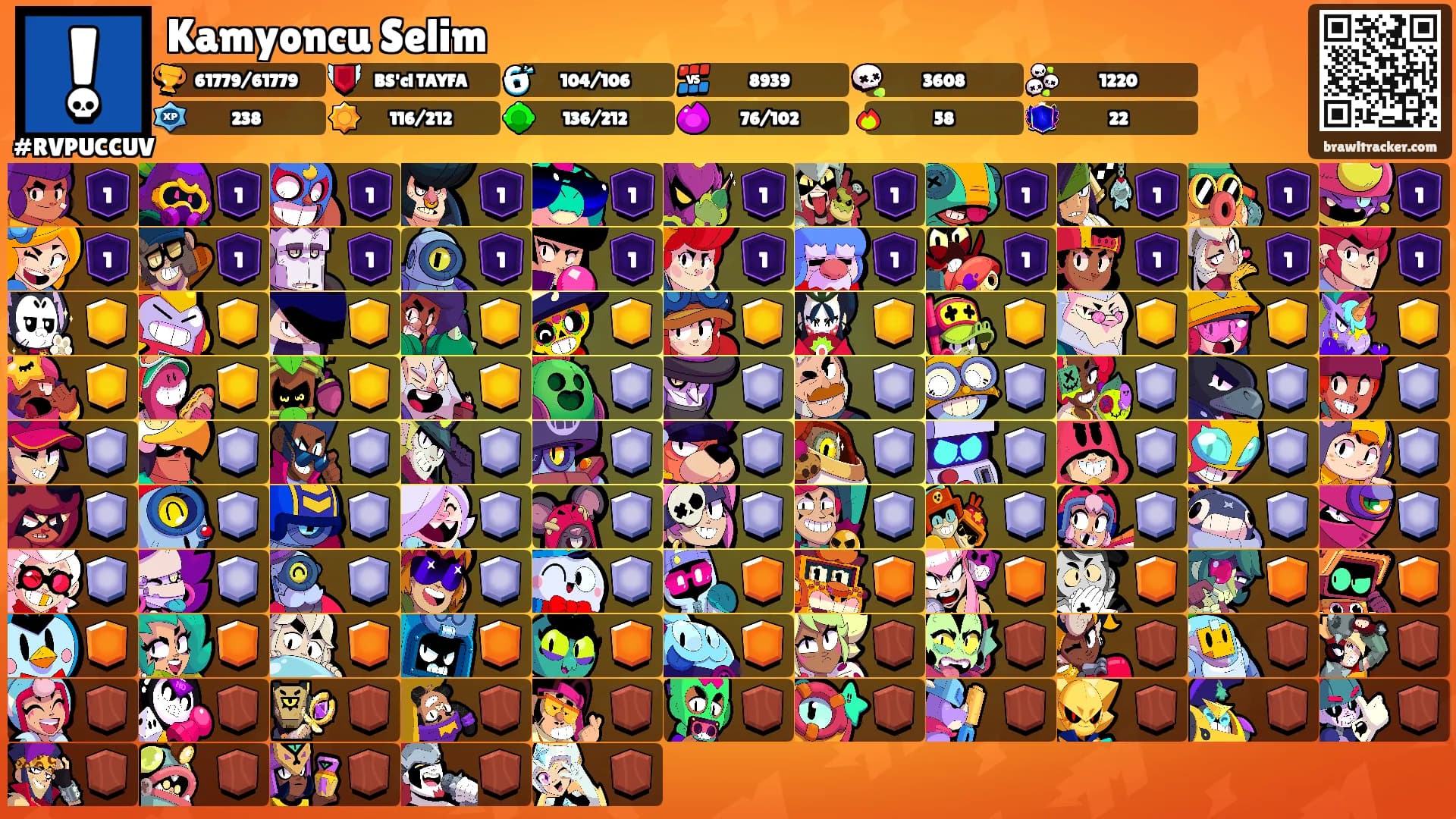 Kamyoncu Selim's Ranks