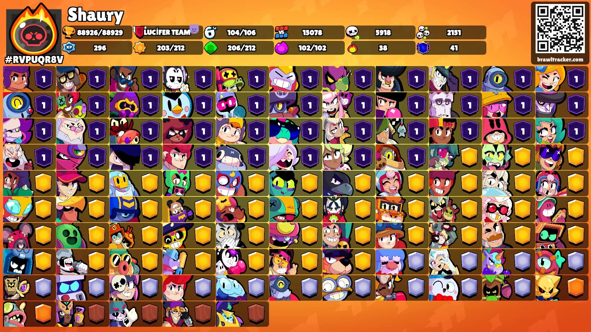 Shaury's Ranks
