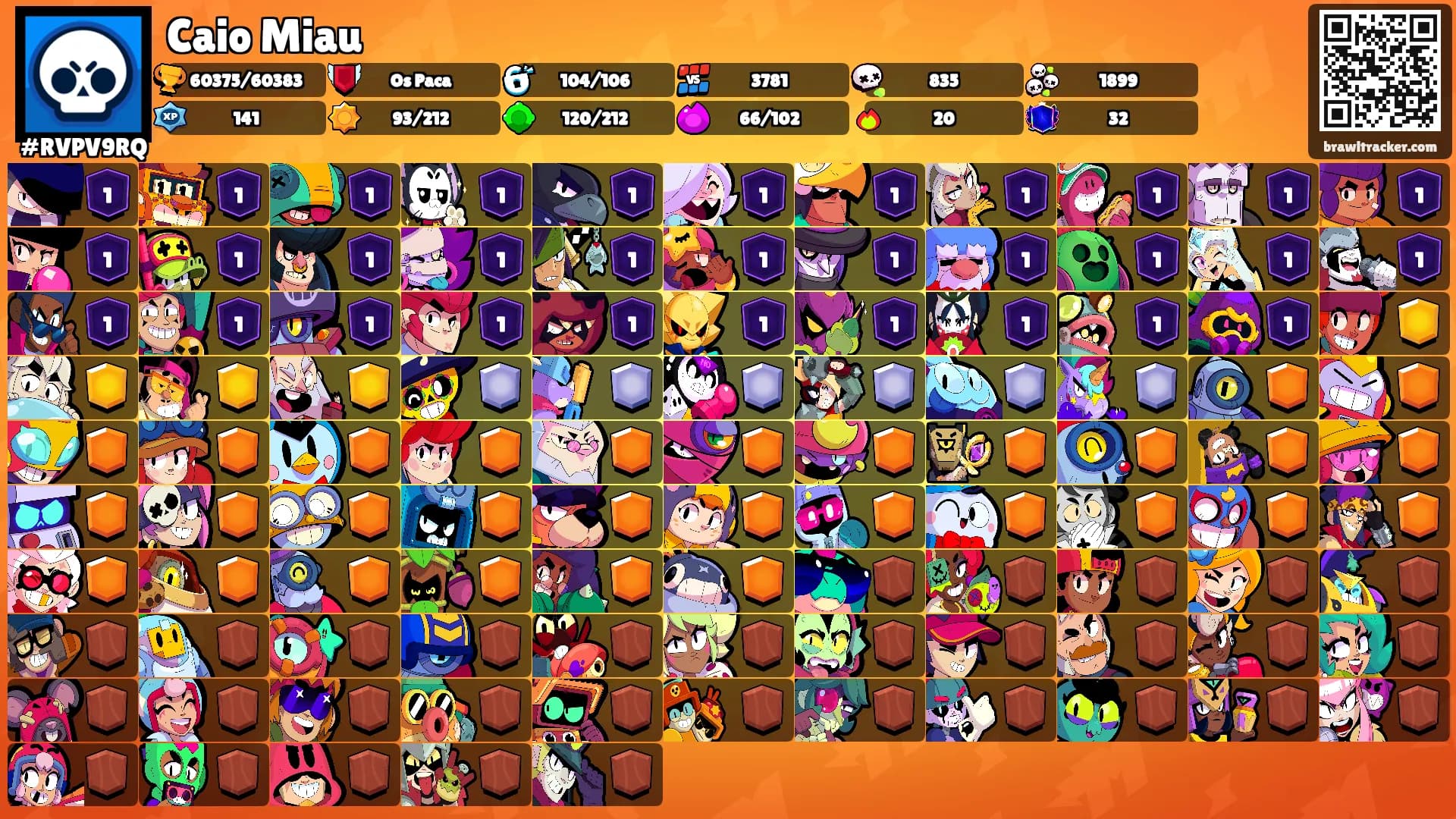 Caio Miau's Ranks