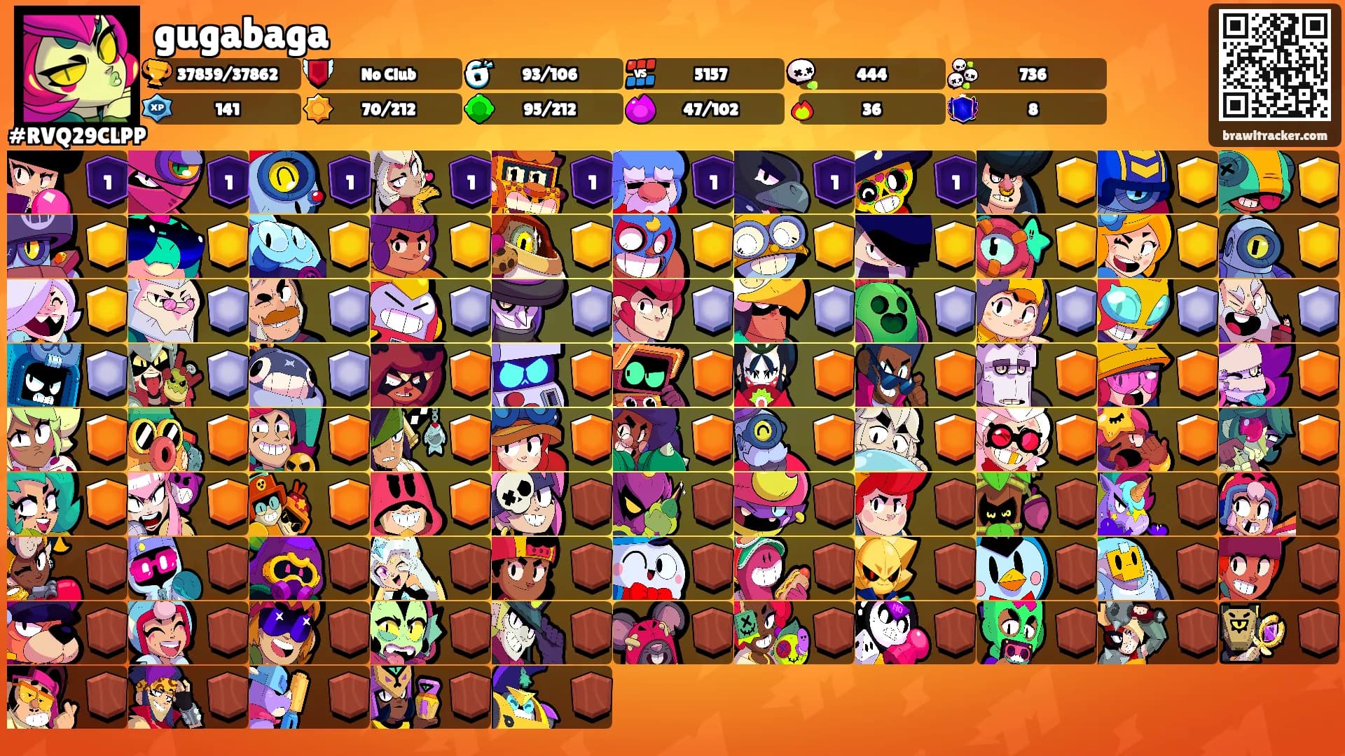 gugabaga's Ranks