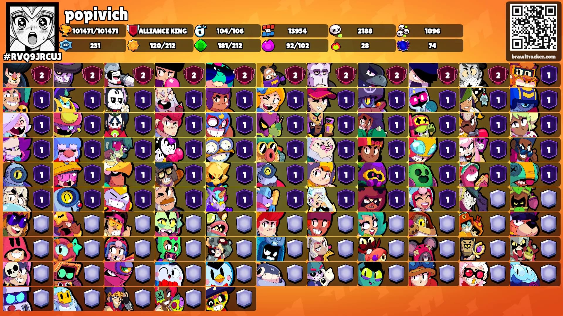 popivich's Ranks