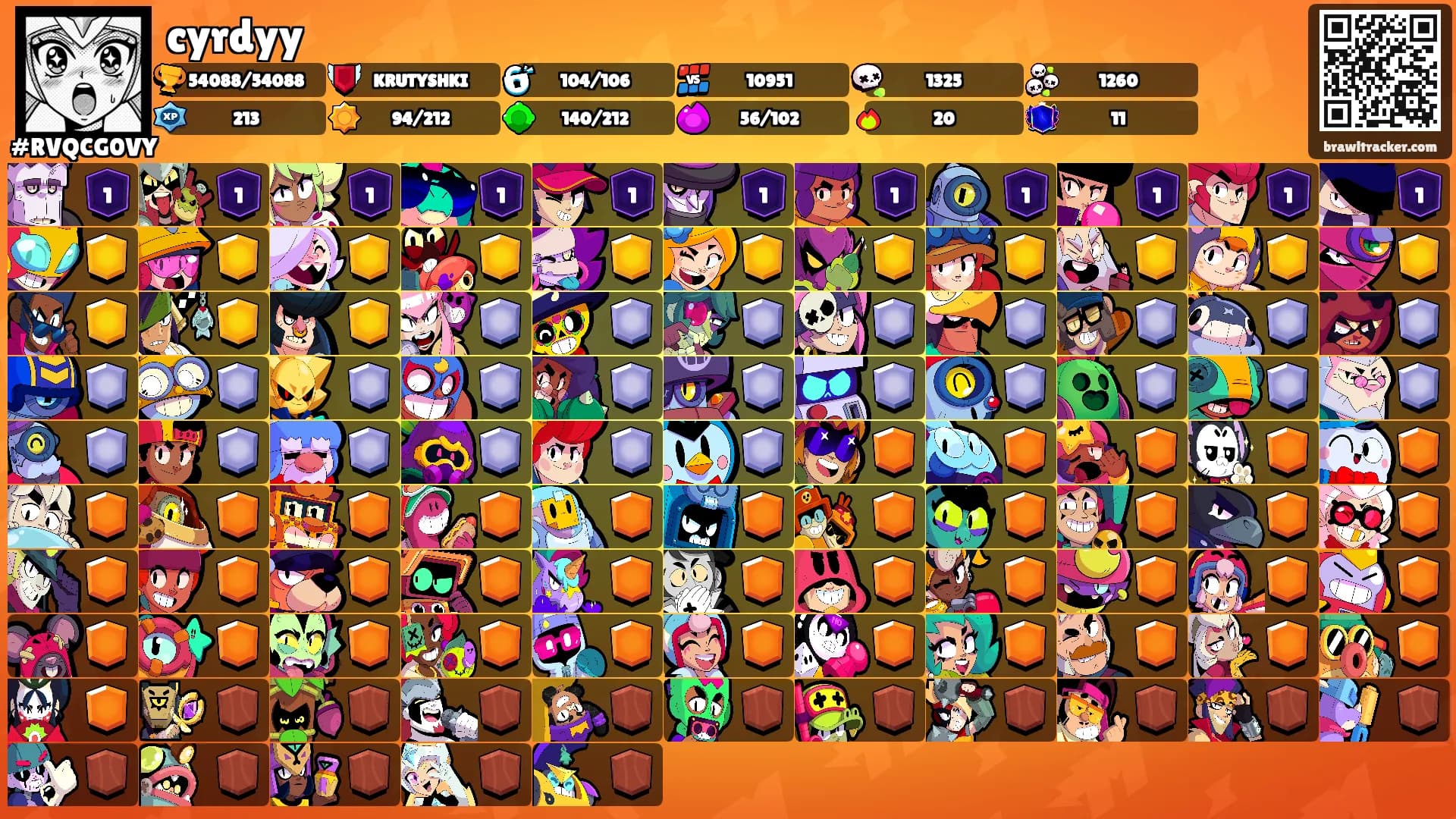 cyrdyy's Ranks