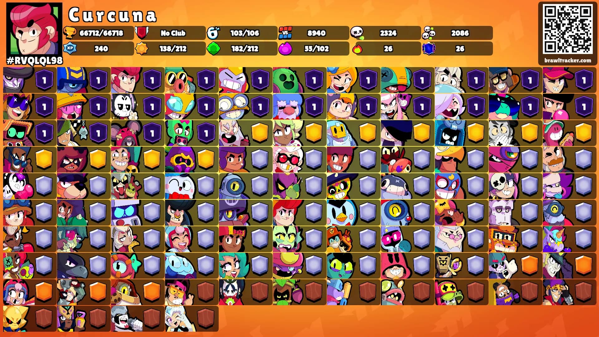 C u r c u n a's Ranks