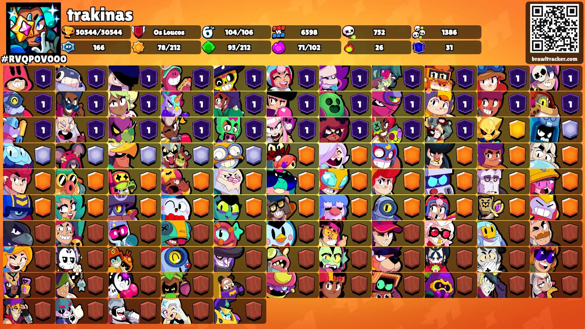 trakinas's Ranks