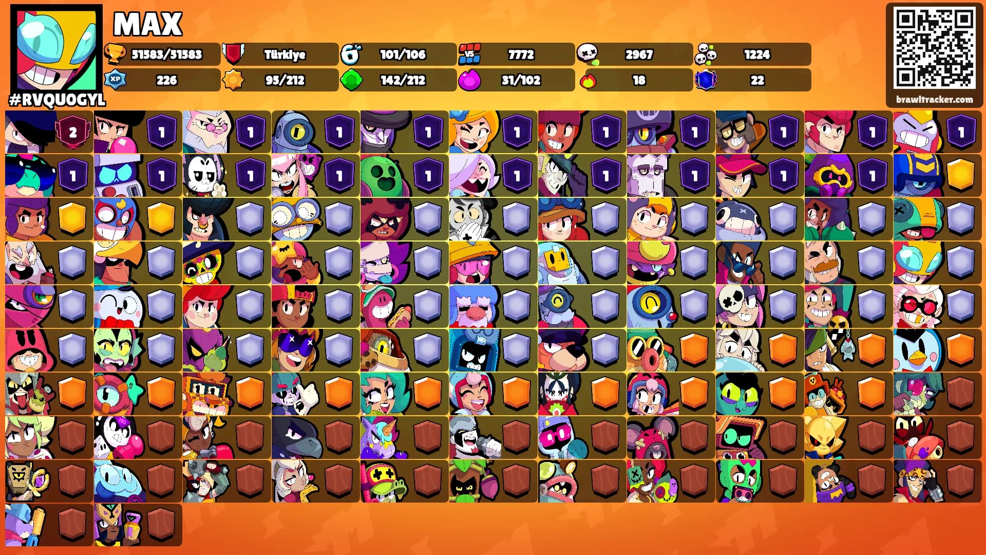 MAX's Ranks
