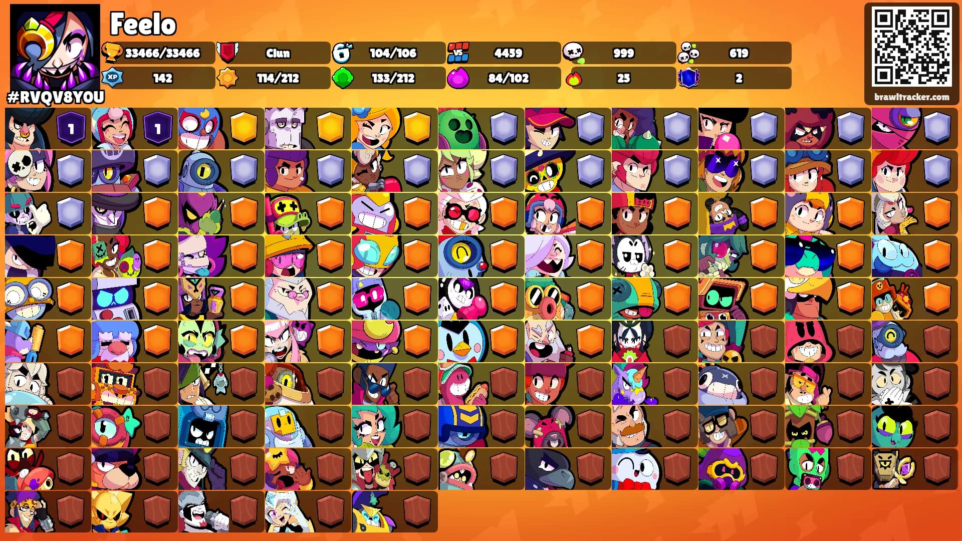 Feelo's Ranks