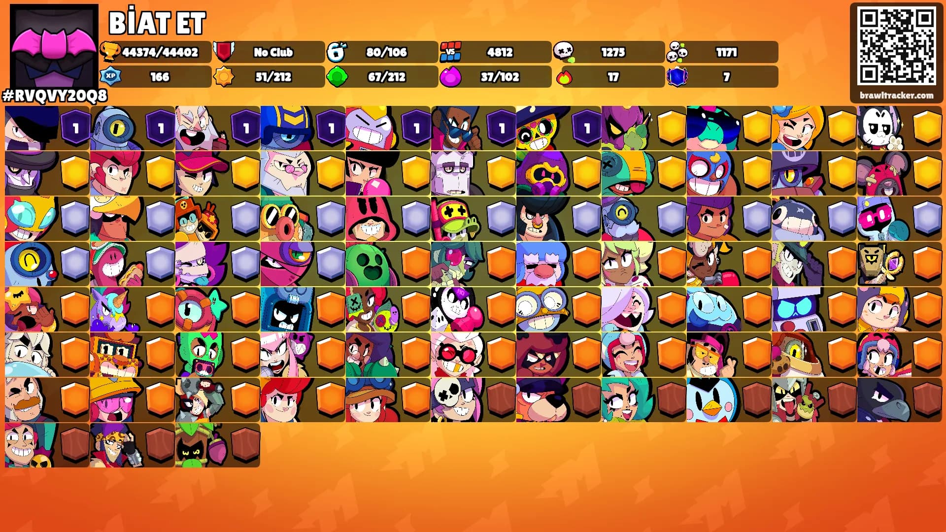 BİAT ET's Ranks