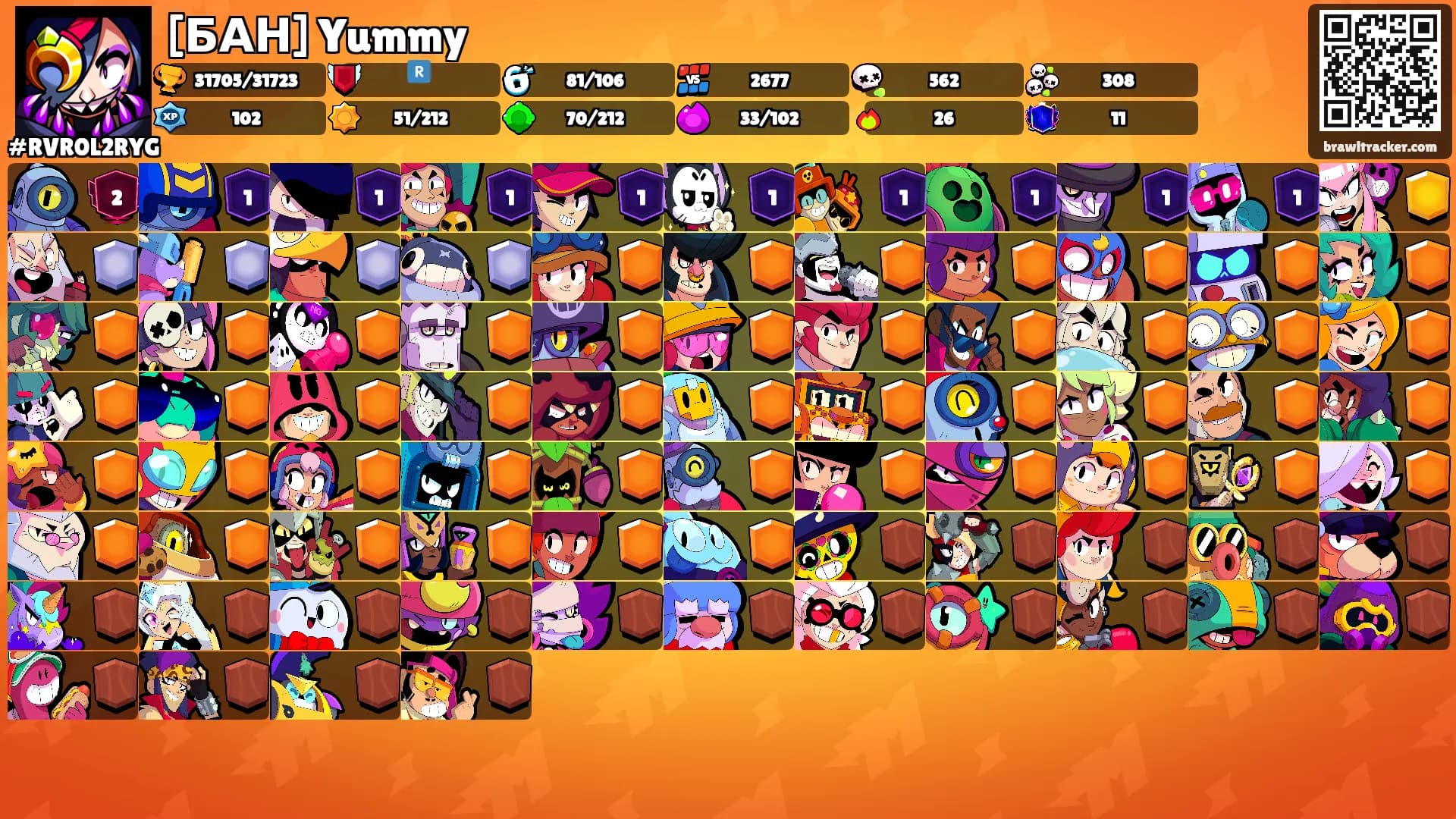 [БАН] Yummy's Ranks