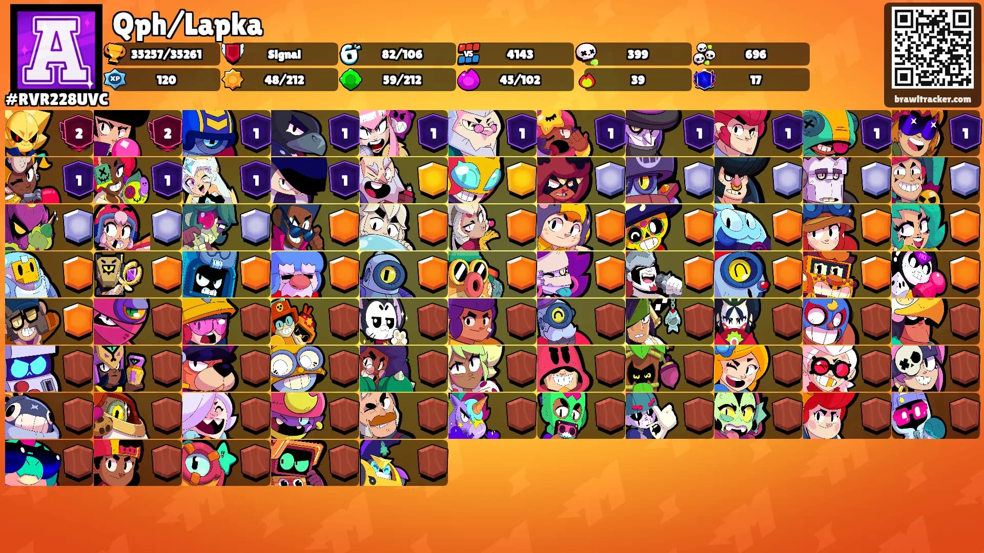 Qph/Lapka's Ranks