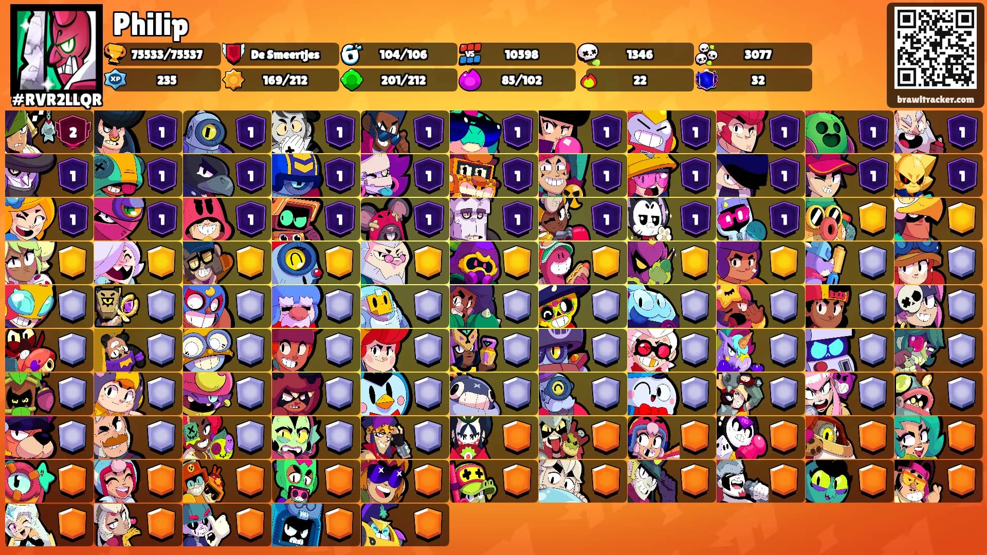 Philip's Ranks