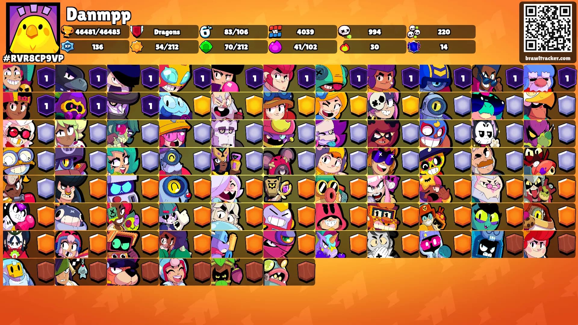 Danmpp's Ranks