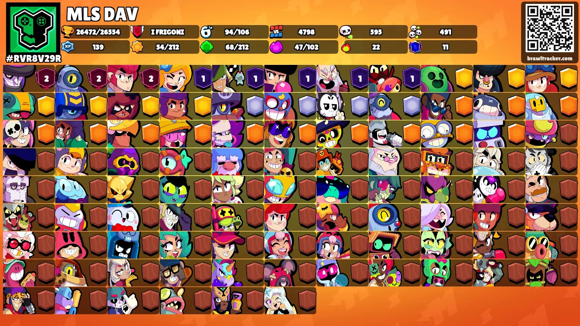 MLS DAV's Ranks