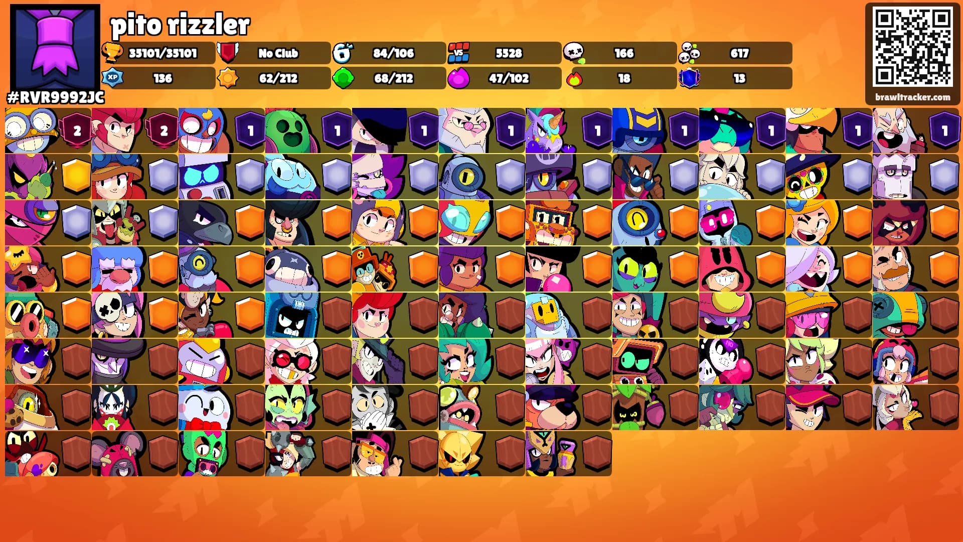 pito rizzler's Ranks
