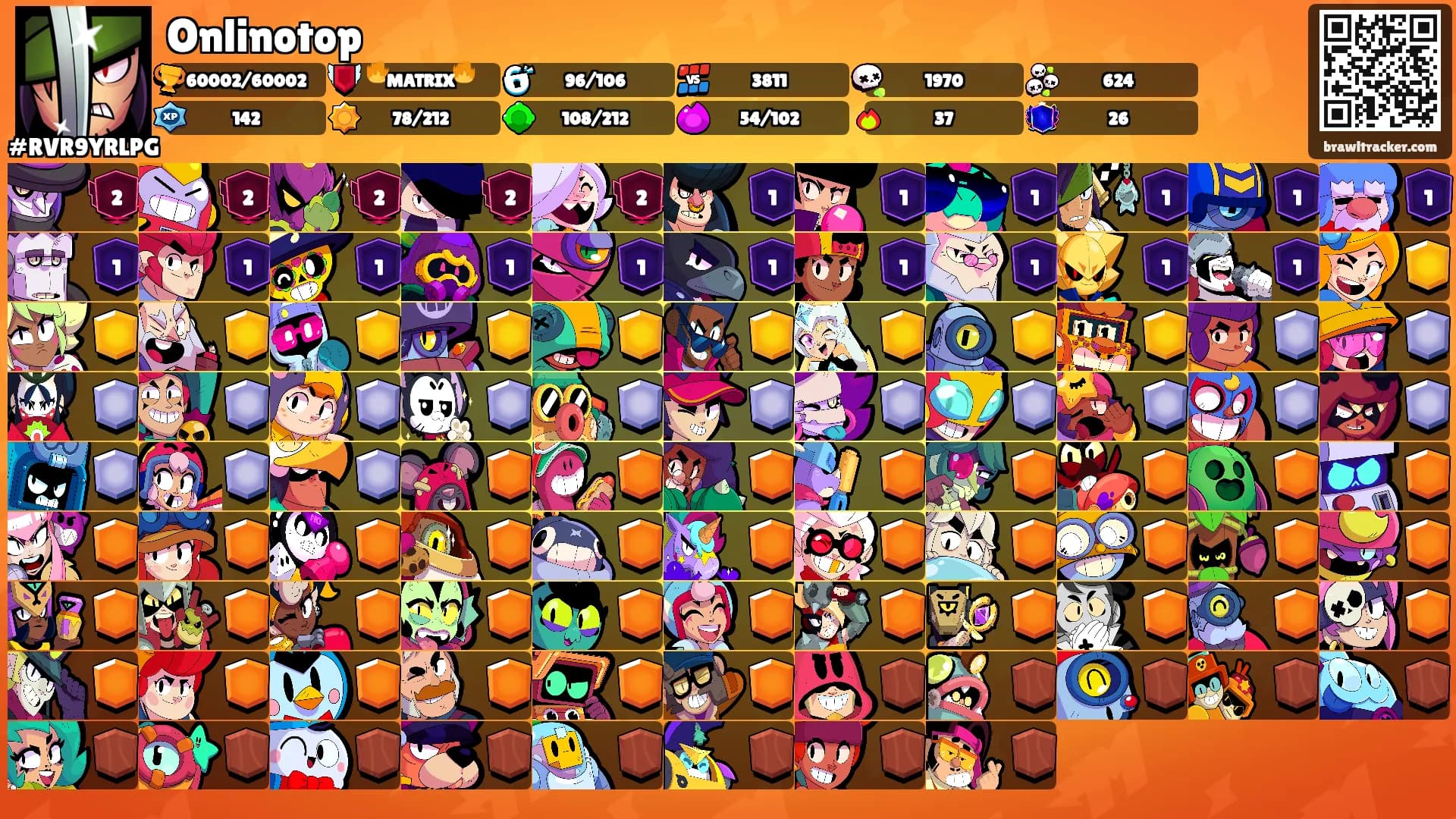 Onlinotop's Ranks