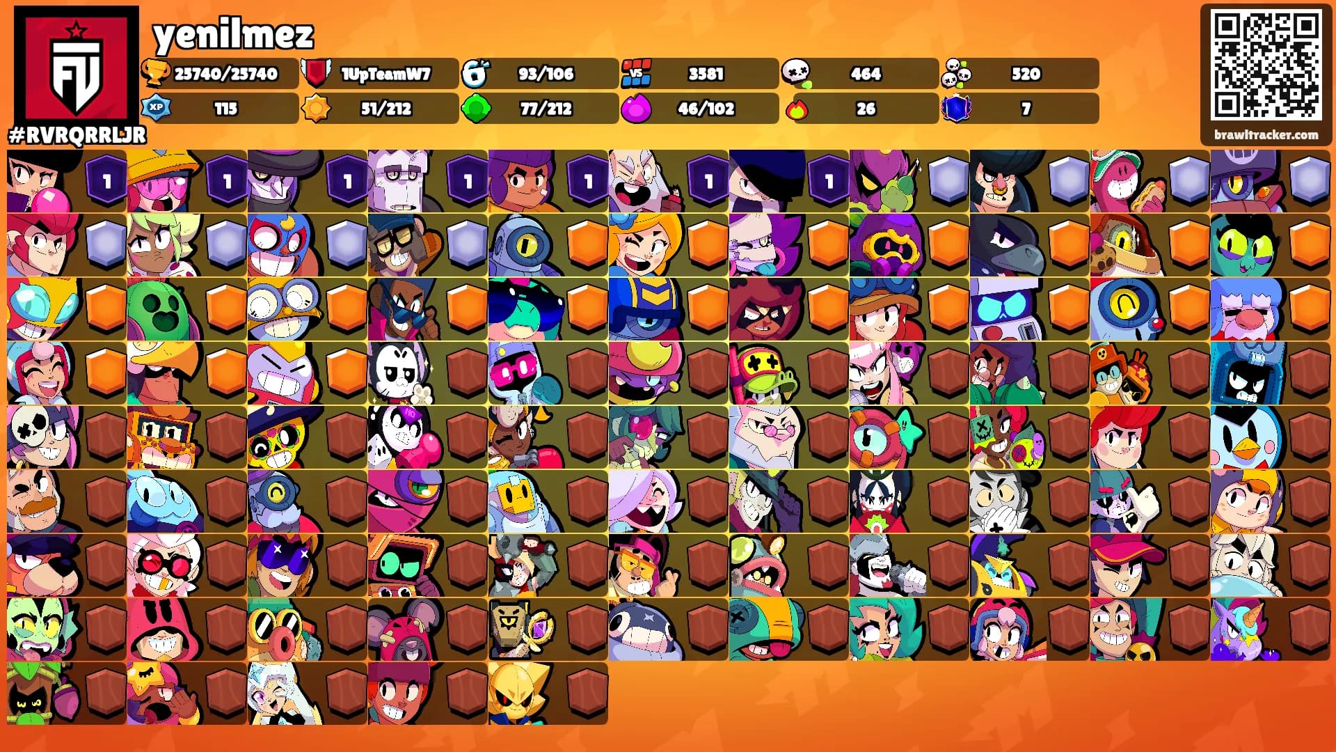 yenilmez's Ranks
