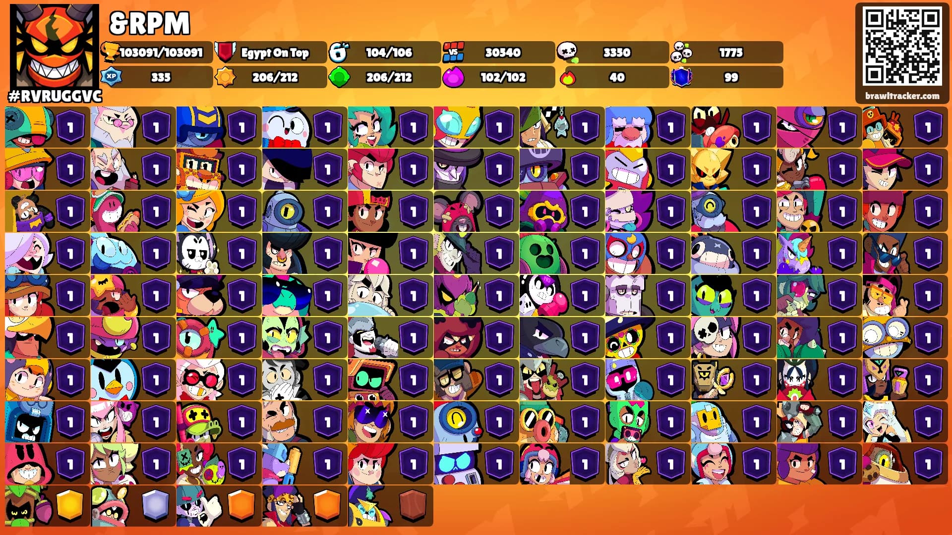 &RPM's Ranks