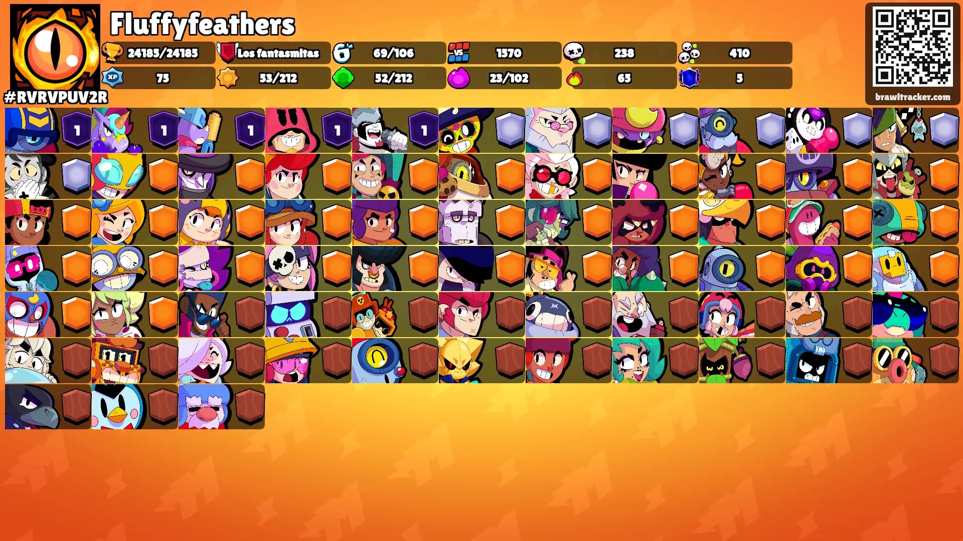 Fluffyfeathers's Ranks