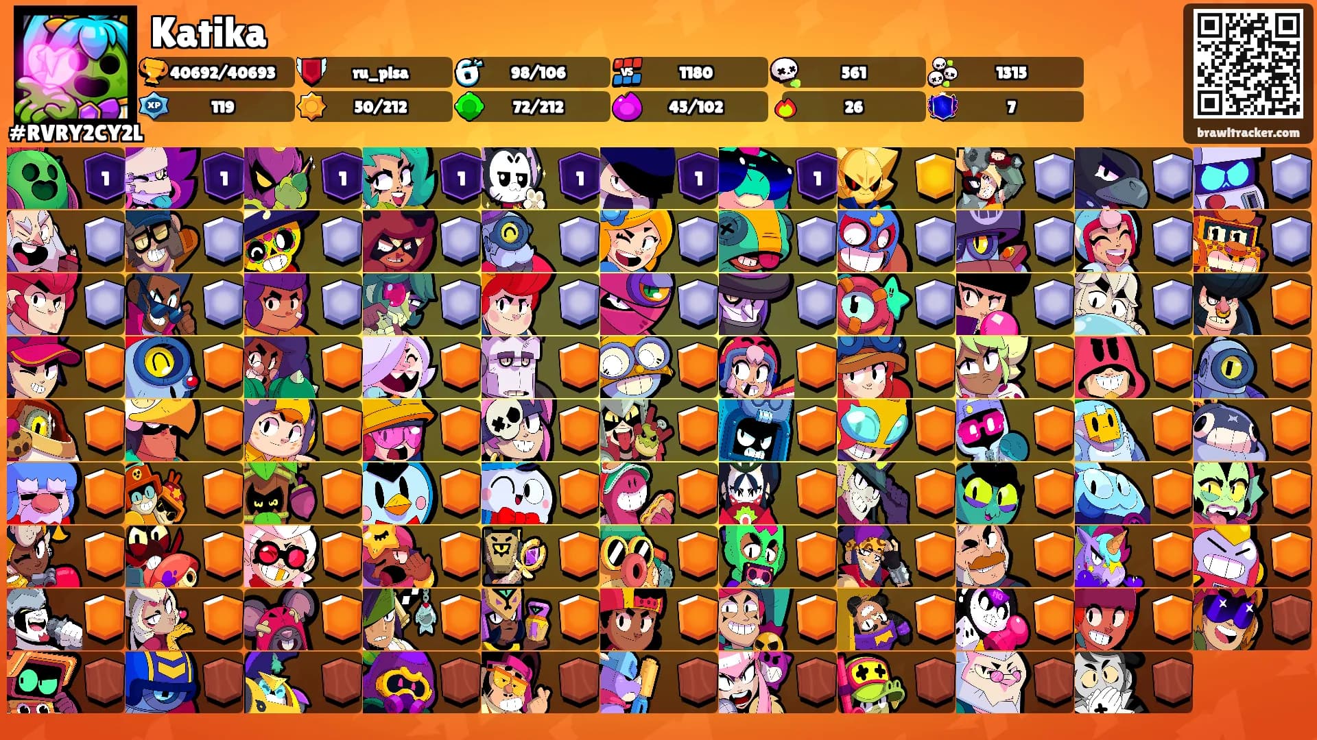 Katika's Ranks
