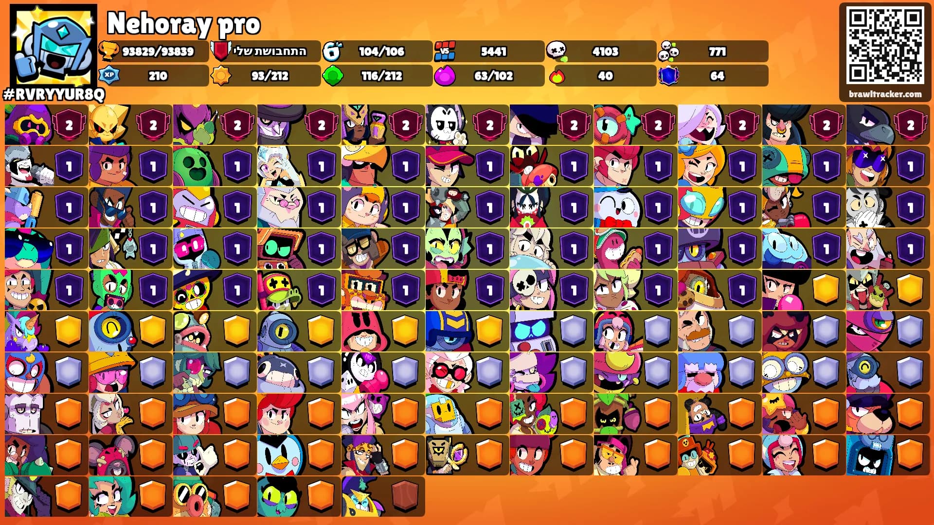Nehoray pro's Ranks