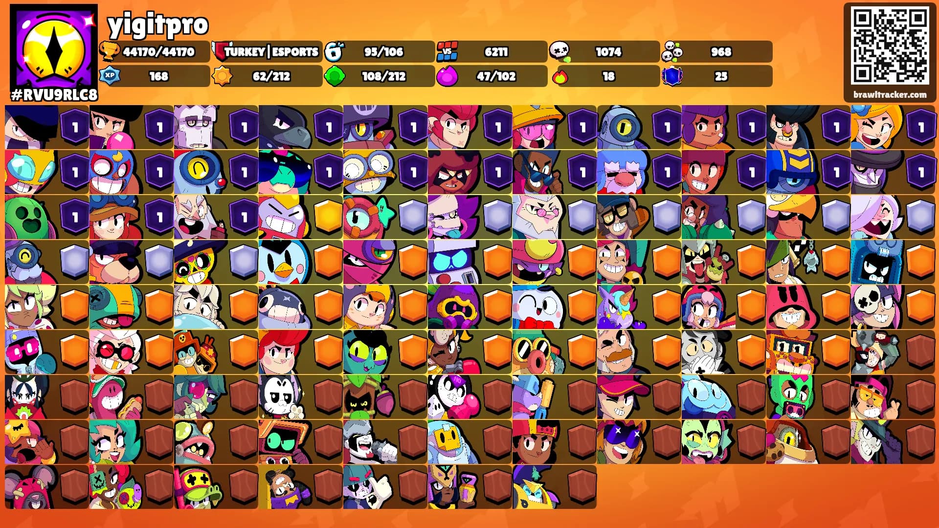 yigitpro's Ranks