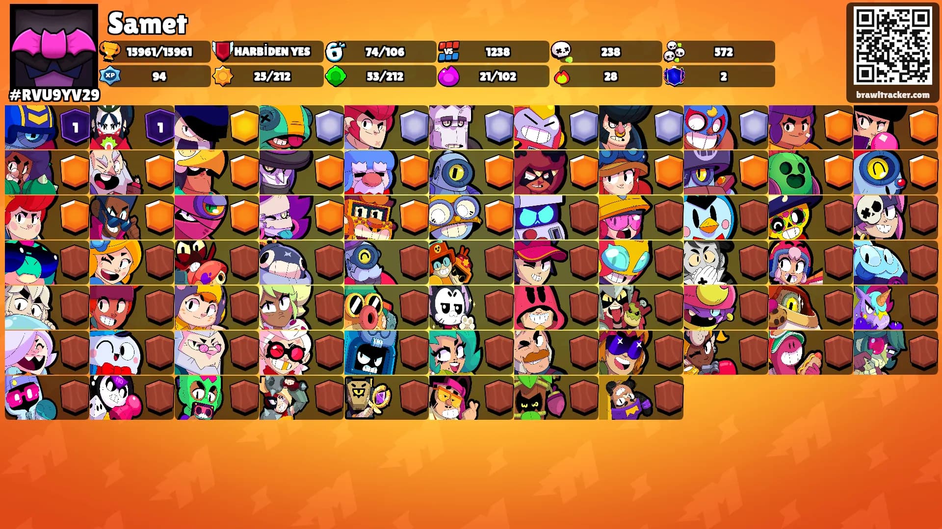 Samet's Ranks