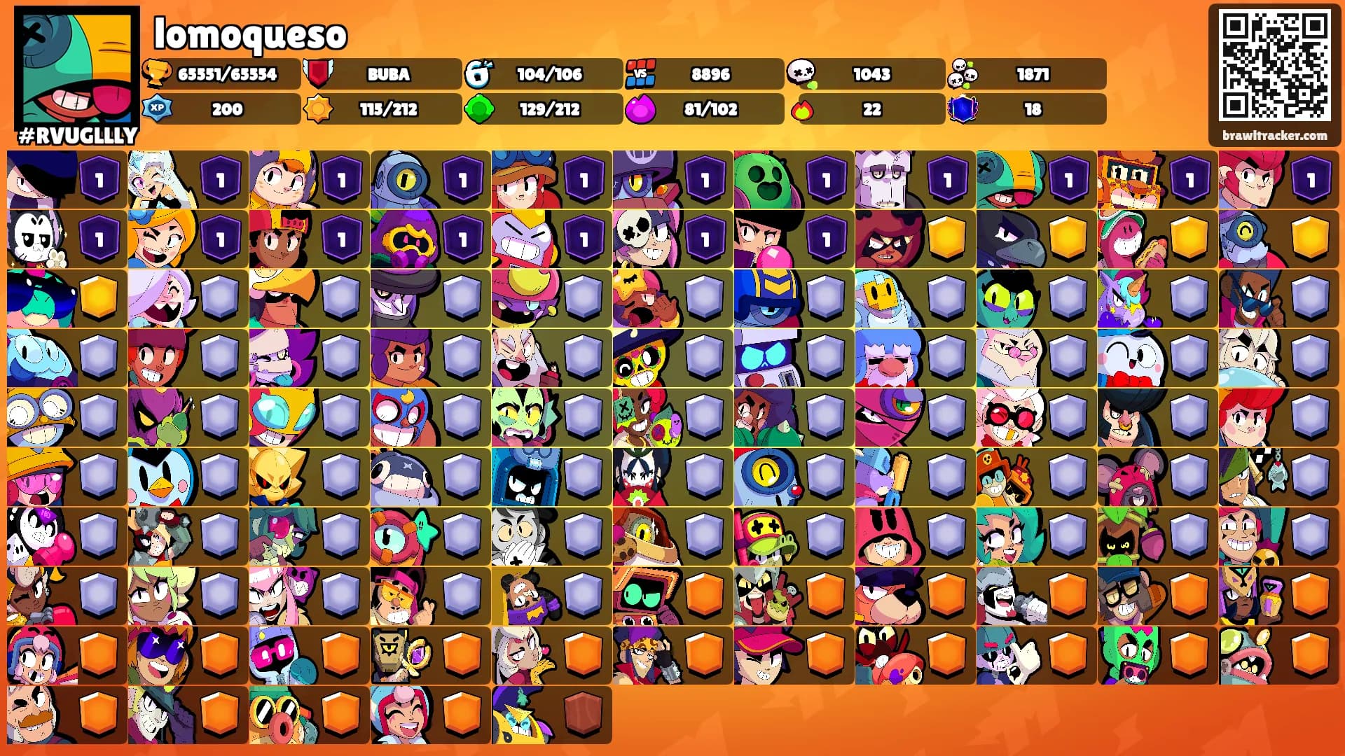 lomoqueso's Ranks