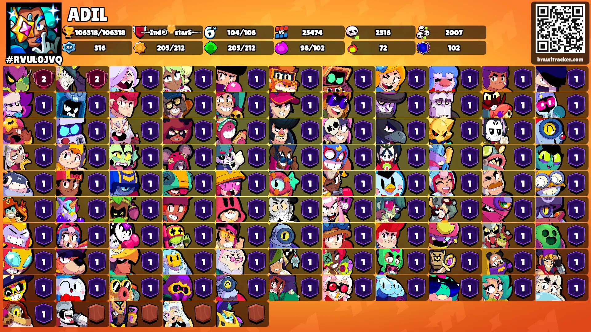 ADIL's Ranks
