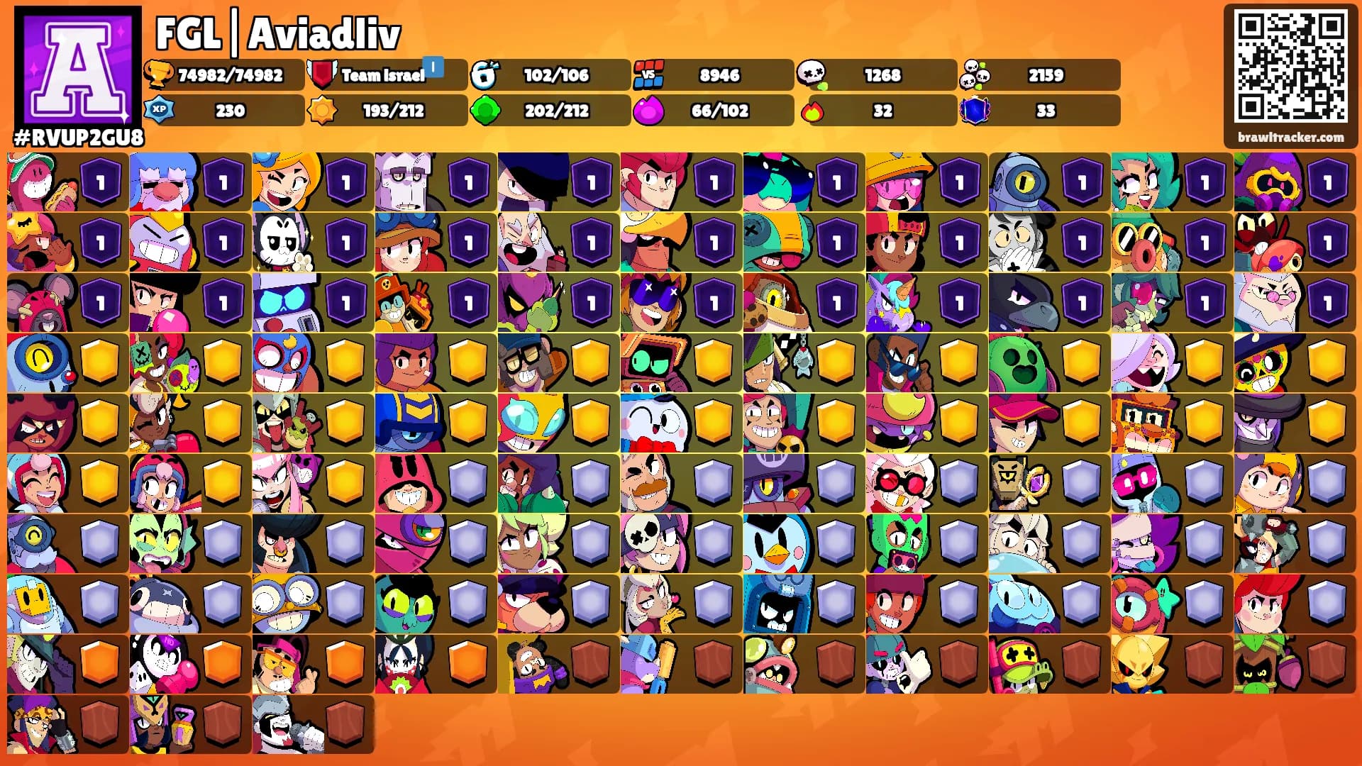FGL|Aviadliv's Ranks