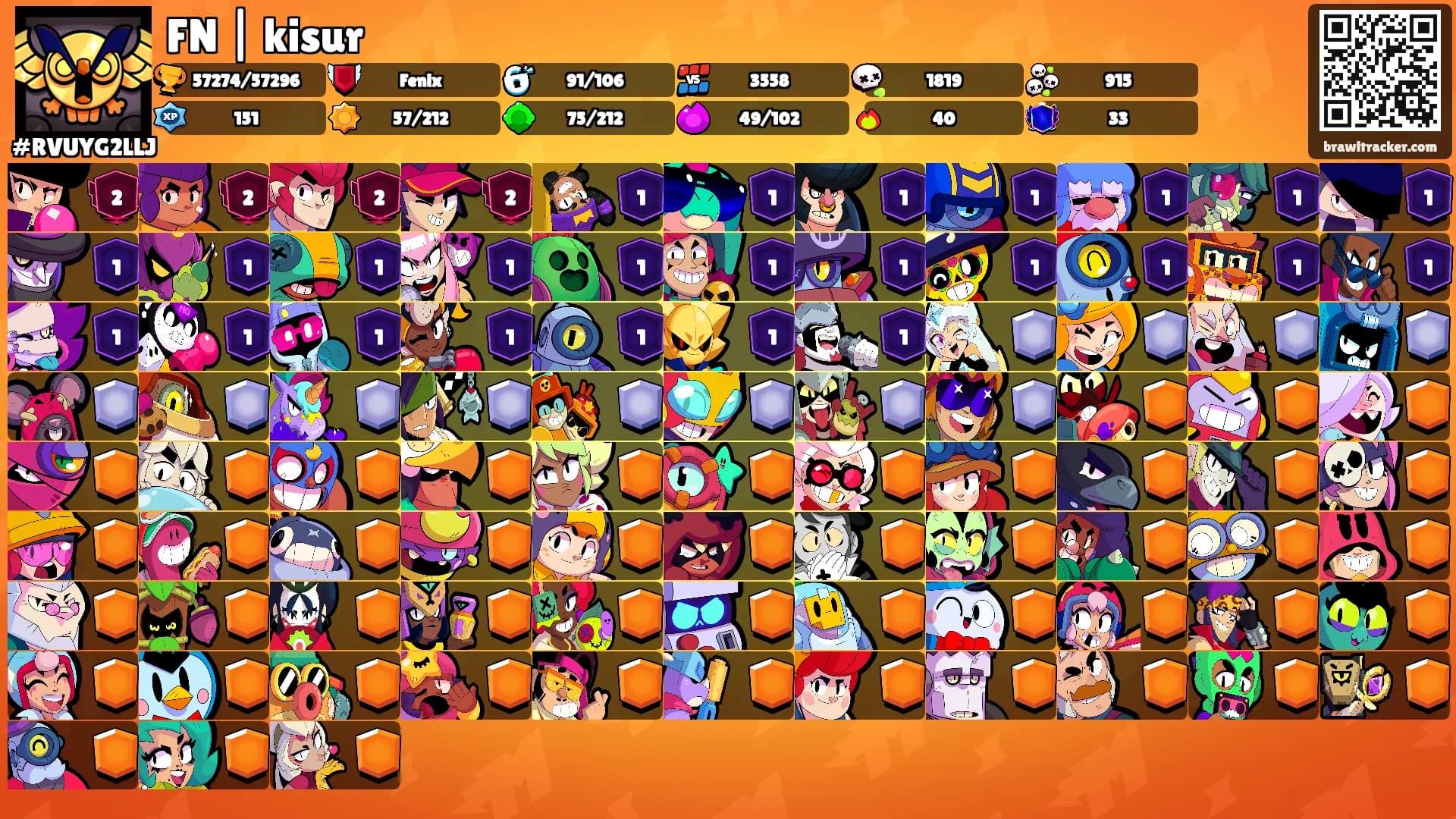 FN | kisur's Ranks