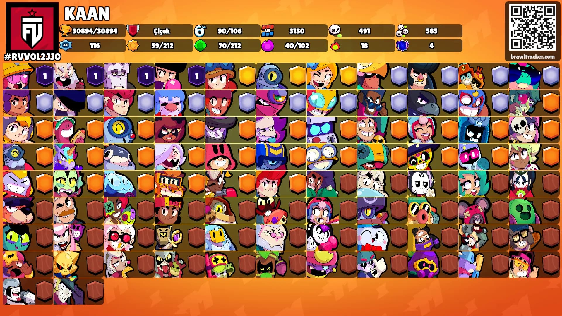 KAAN's Ranks
