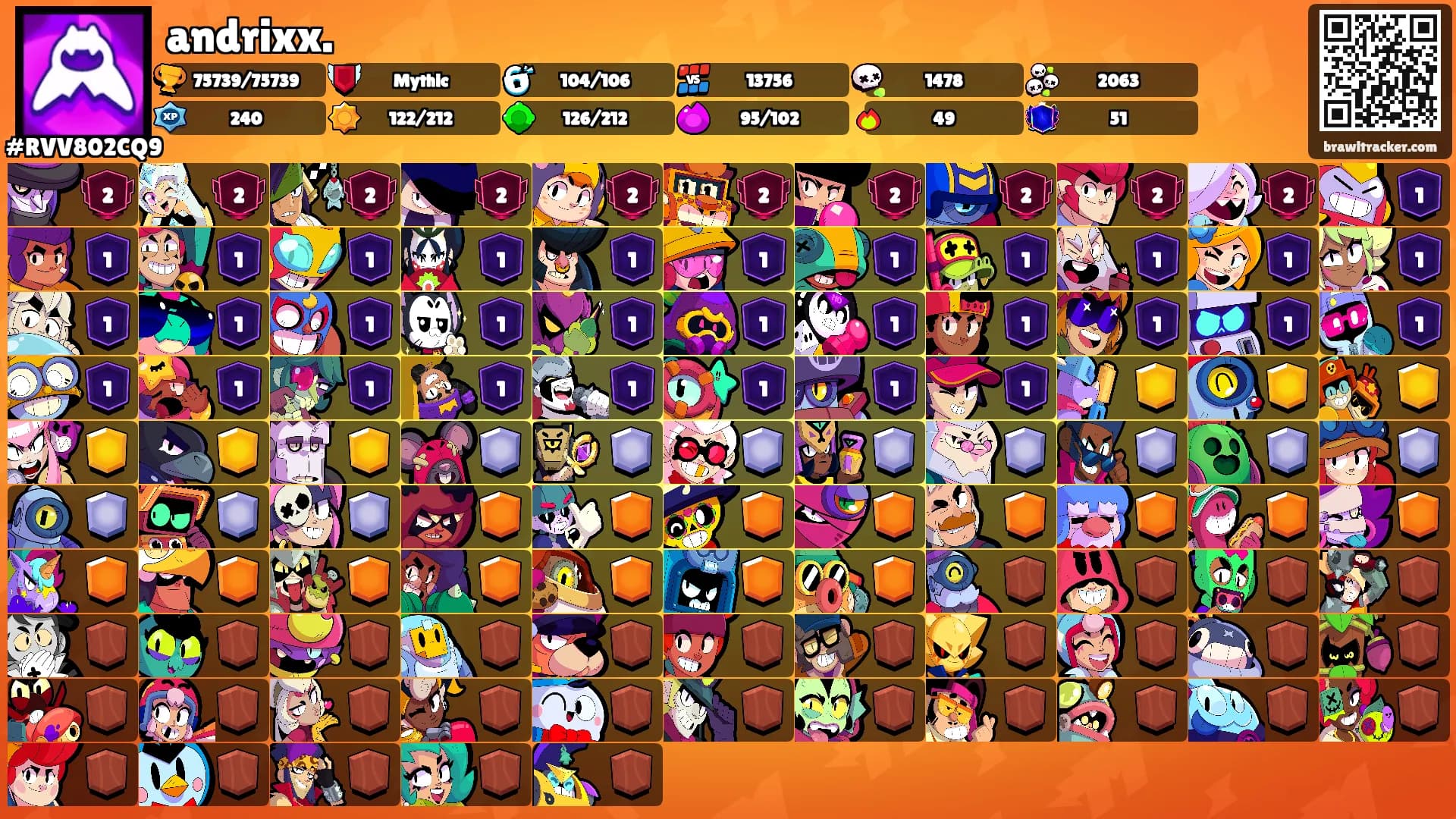 andrixx.'s Ranks