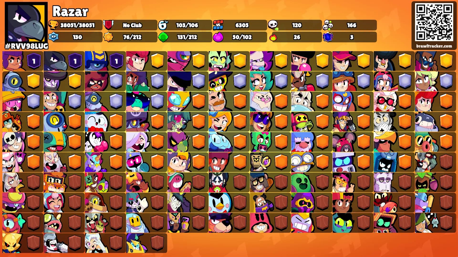 Razar's Ranks