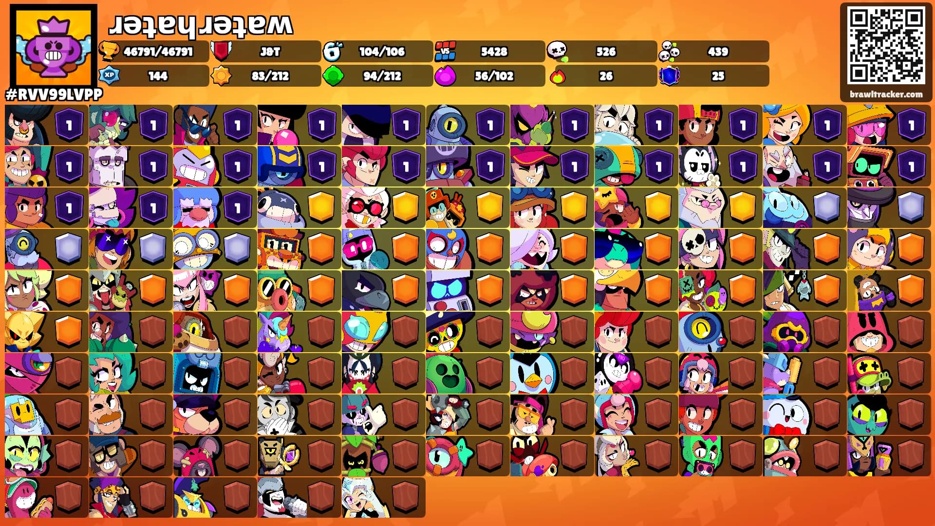 ɹǝʇɐɥɹǝʇɐʍ's Ranks