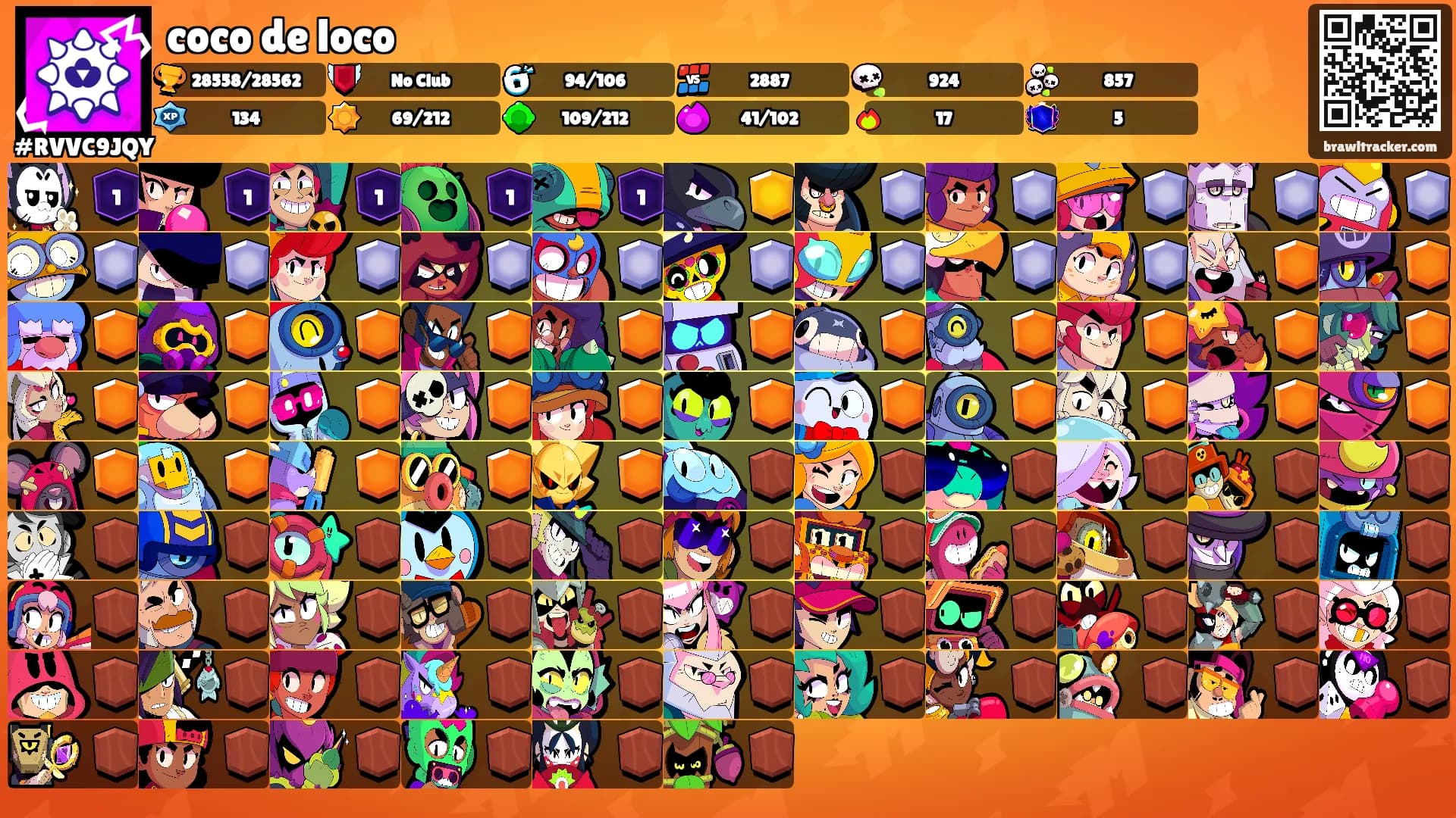 coco de loco's Ranks