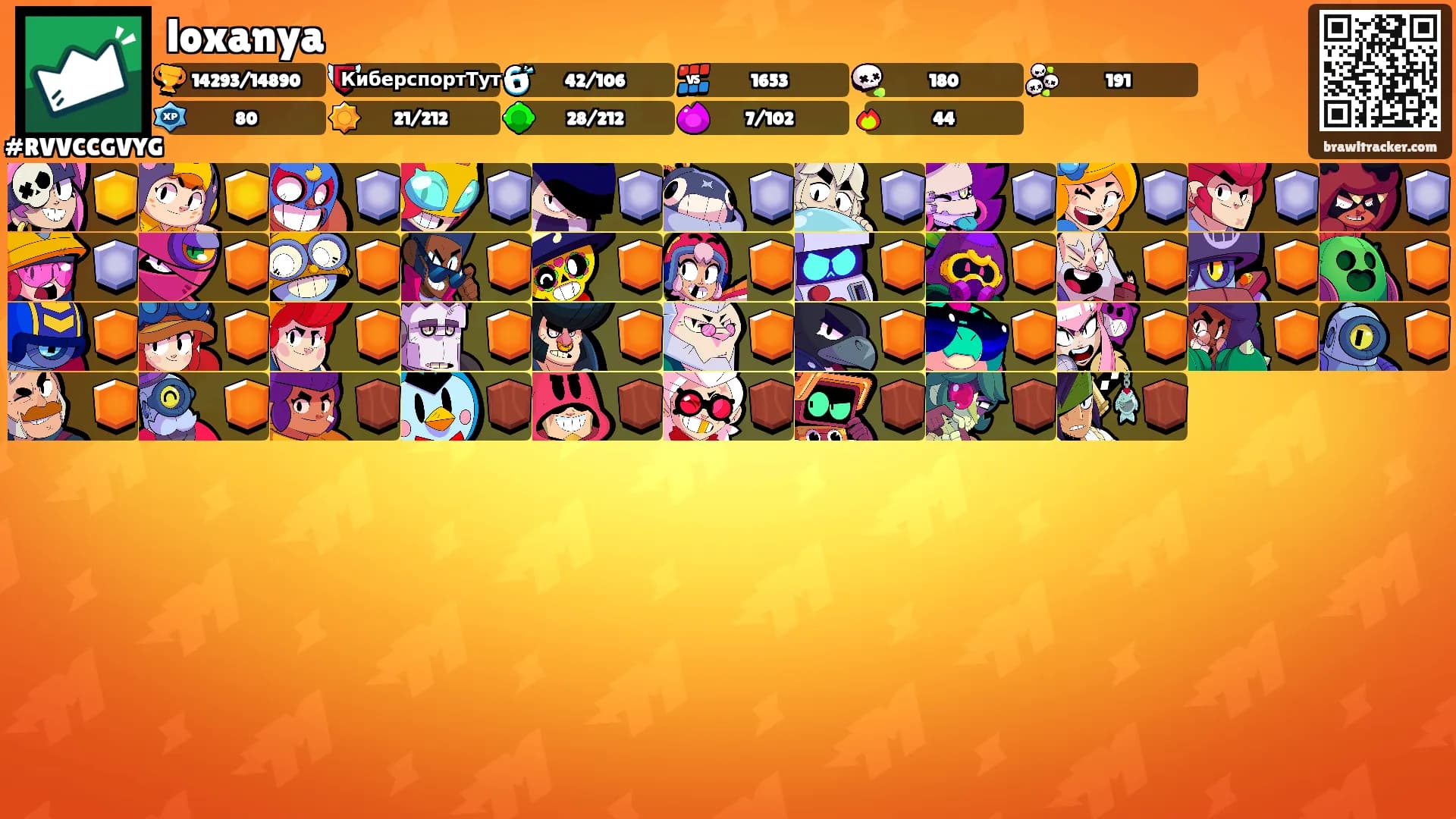 loxanya's Ranks