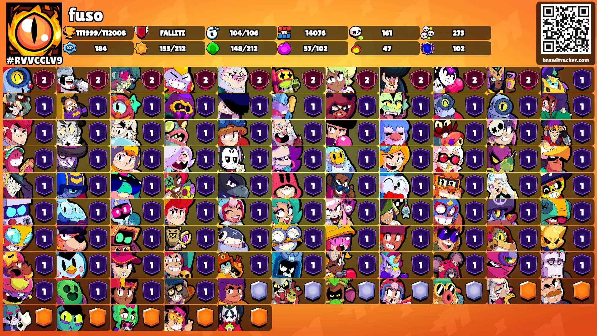 fuso's Ranks