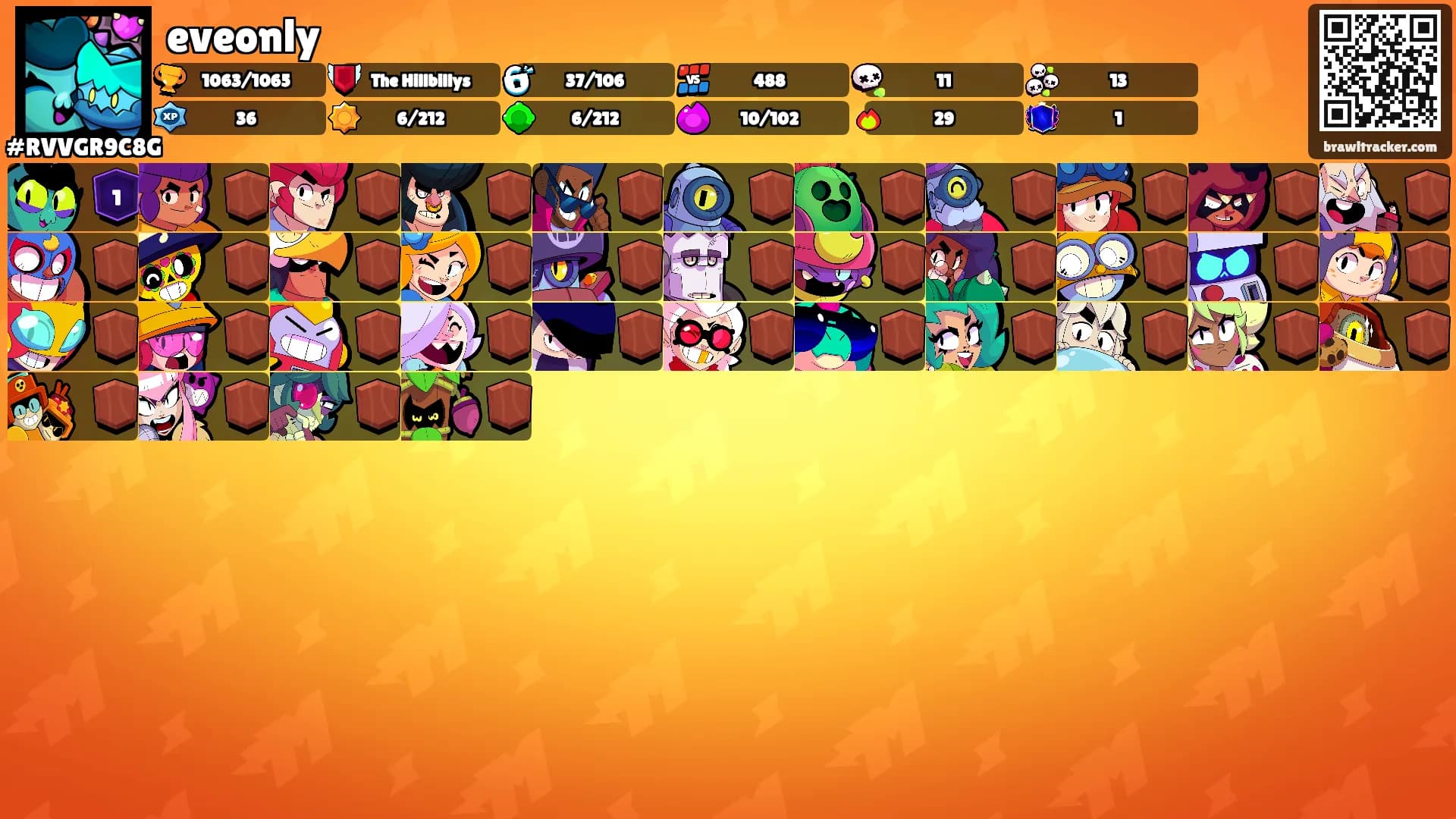 eveonly's Ranks