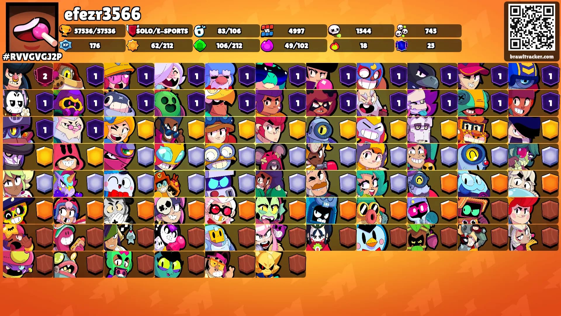 efezr3566's Ranks