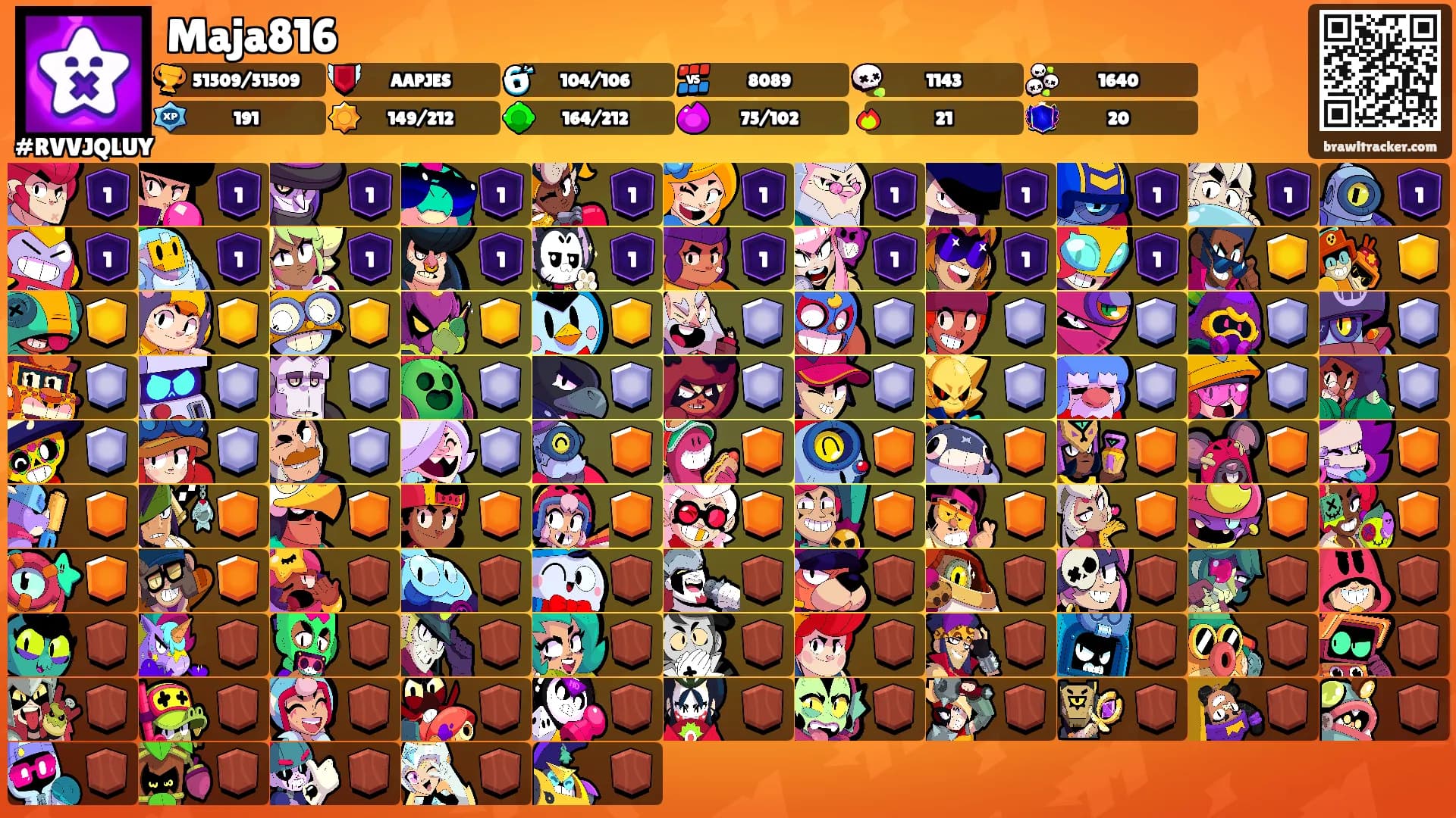Maja816's Ranks