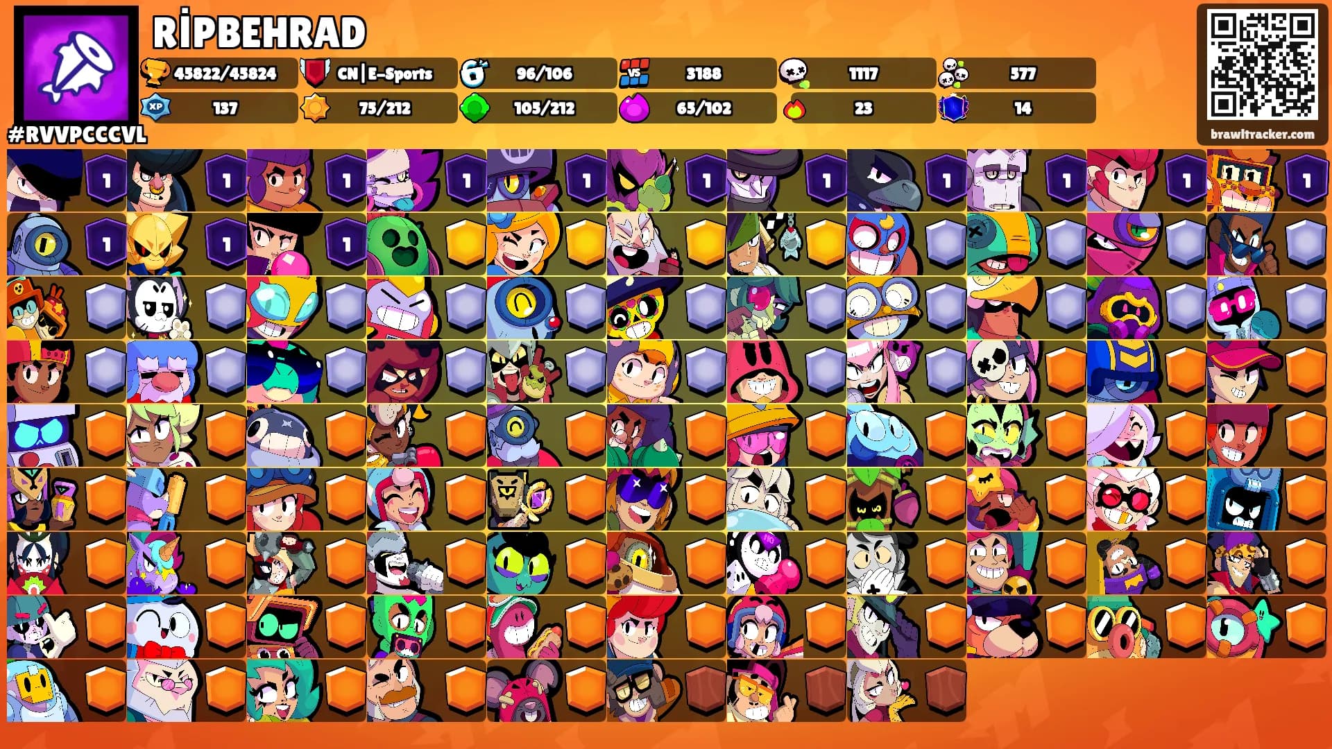 RİPBEHRAD's Ranks