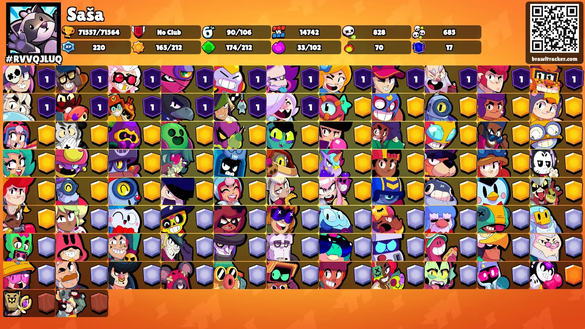 Saša's Ranks