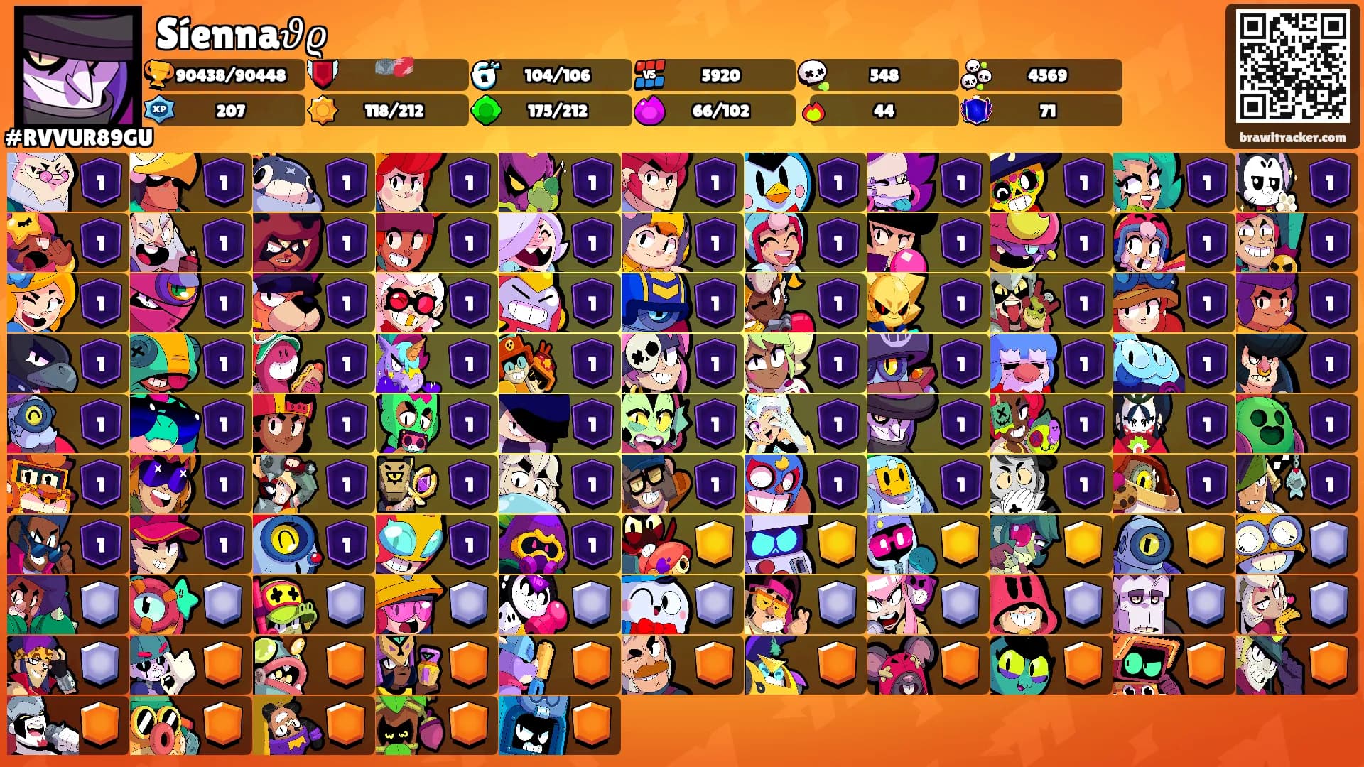 Síenna𝜗𝜚's Ranks