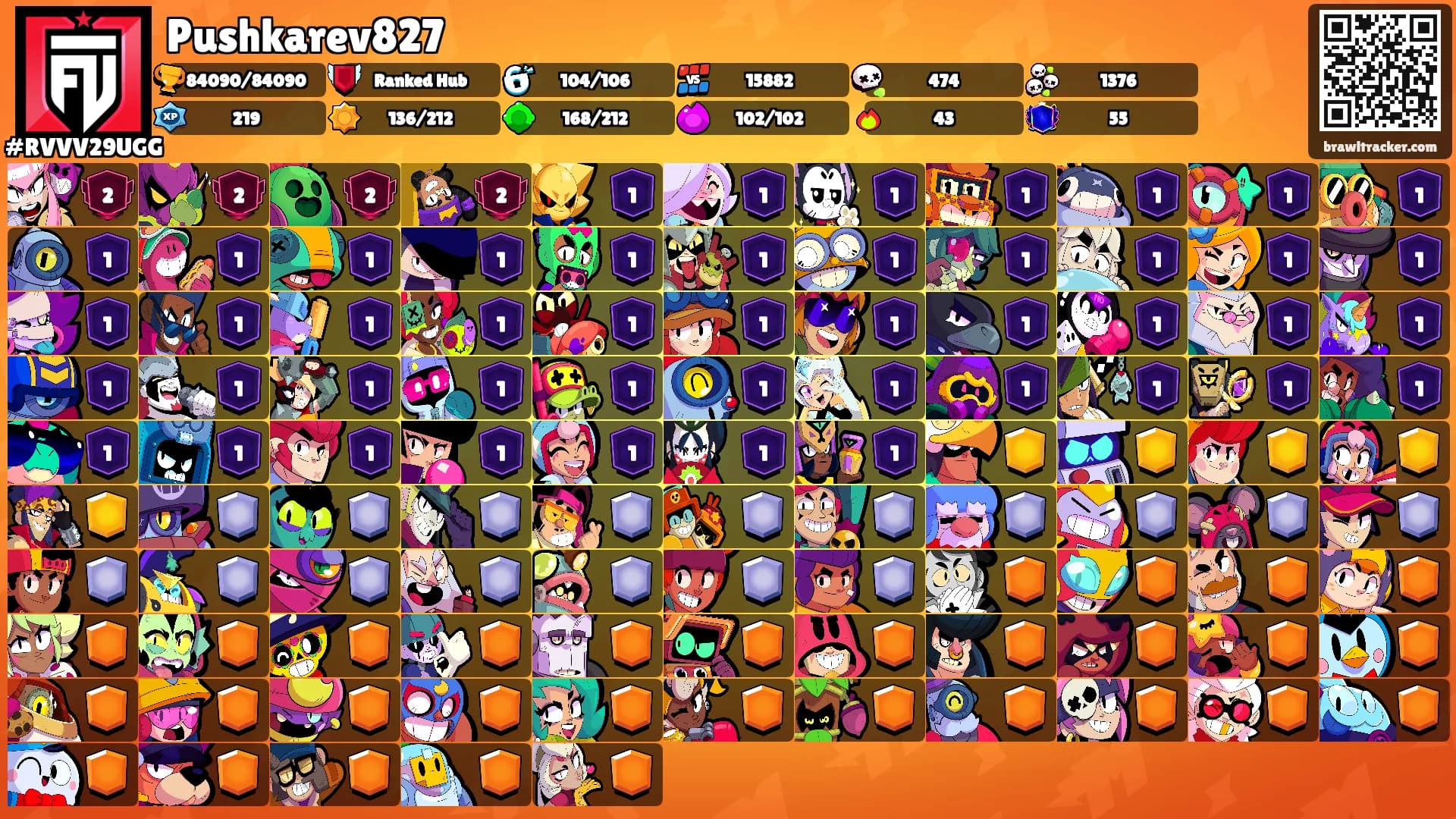 Pushkarev827's Ranks