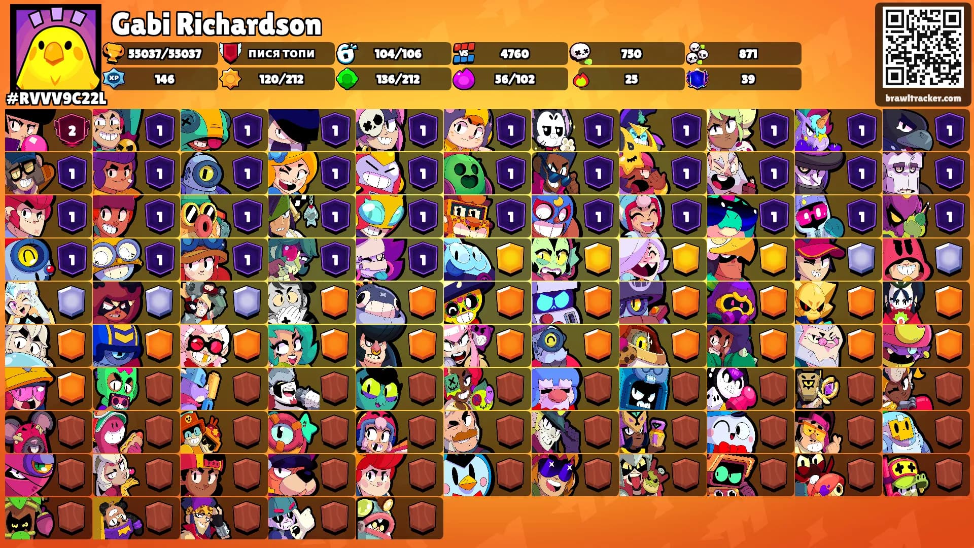 Gabi Richardson's Ranks