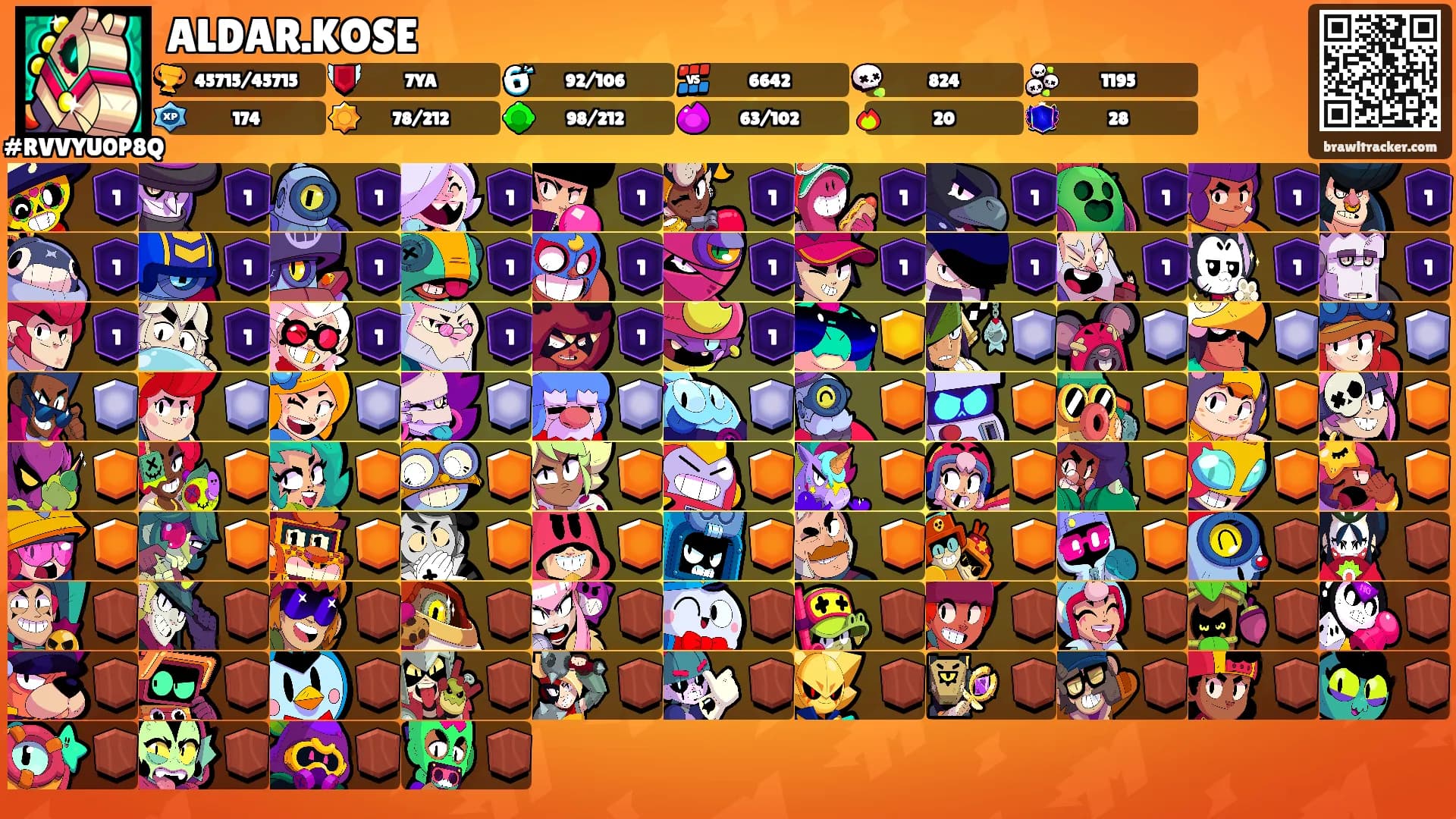 ALDAR.KOSE's Ranks