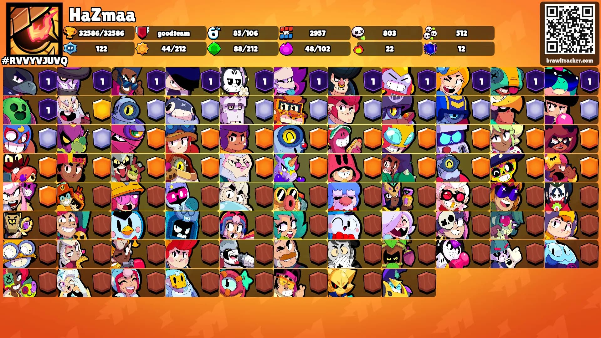 HaZmaa's Ranks