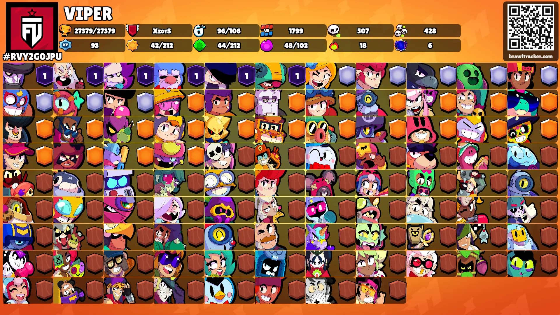 VIPER's Ranks