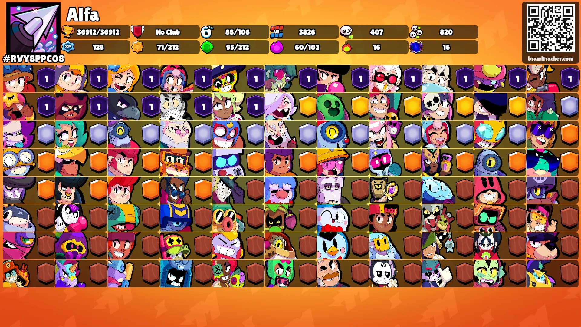 Alfa's Ranks