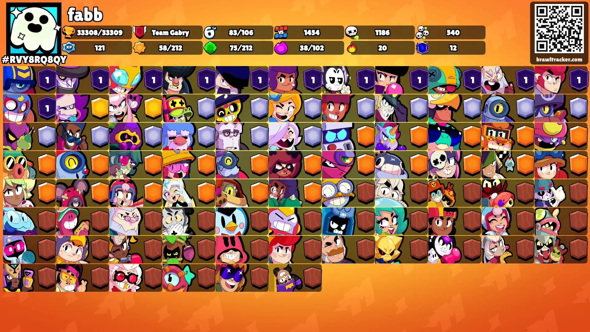 fabb's Ranks