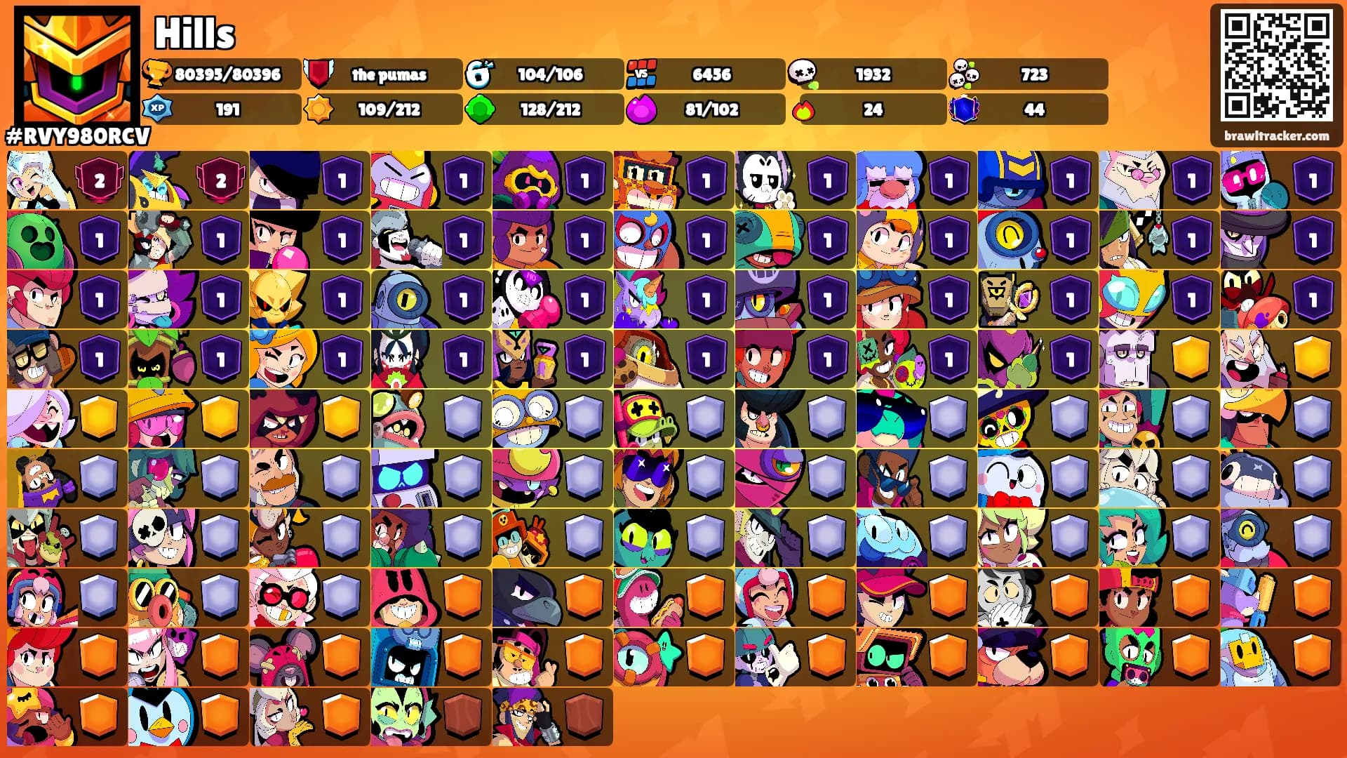 Hills's Ranks